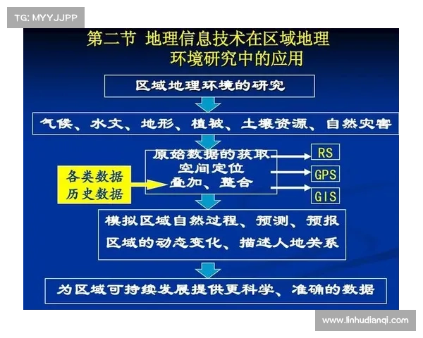 探索隐匿洞穴行动中的战略部署与先进技术应用结合研究 探索隐匿洞穴行动中的战略部署与先进技术应用结合研究