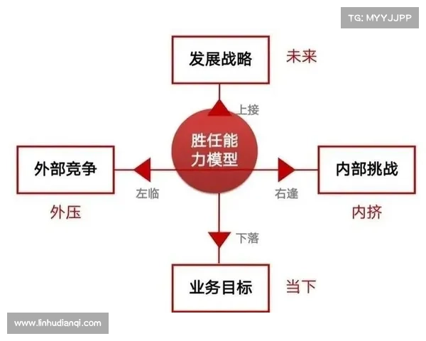 提升工程师职场竞争力的关键技能加点策略与实践方法 提升工程师职场竞争力的关键技能加点策略与实践方法